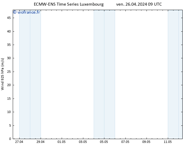 Vent 925 hPa ALL TS ven 26.04.2024 15 UTC