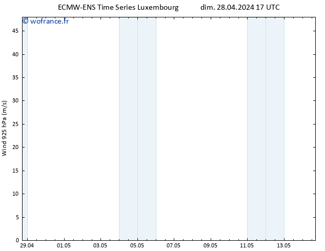Vent 925 hPa ALL TS dim 28.04.2024 17 UTC