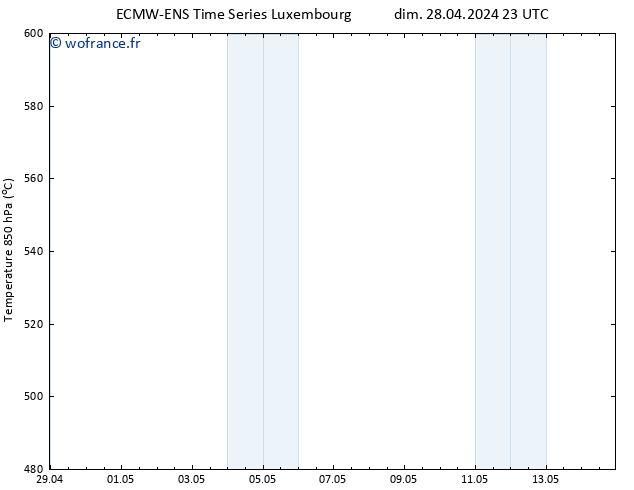 Géop. 500 hPa ALL TS lun 29.04.2024 05 UTC