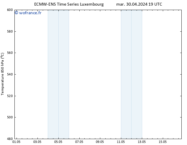 Géop. 500 hPa ALL TS jeu 16.05.2024 19 UTC