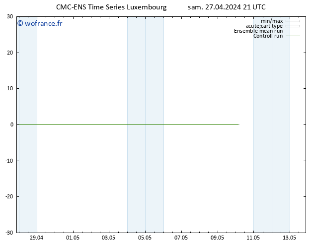 Géop. 500 hPa CMC TS dim 28.04.2024 21 UTC