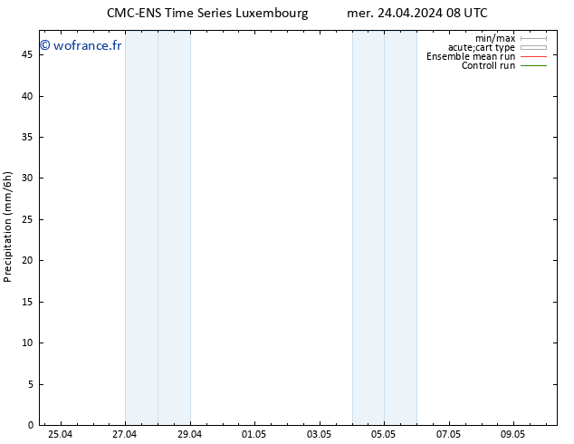 Précipitation CMC TS mer 24.04.2024 08 UTC