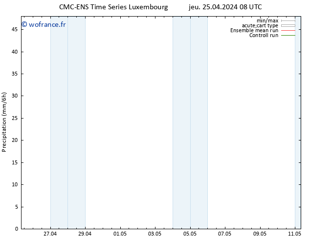 Précipitation CMC TS sam 27.04.2024 20 UTC