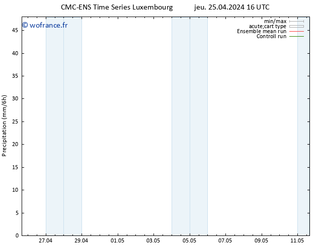 Précipitation CMC TS dim 05.05.2024 16 UTC