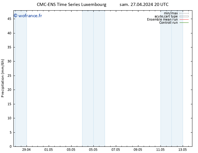 Précipitation CMC TS jeu 02.05.2024 20 UTC