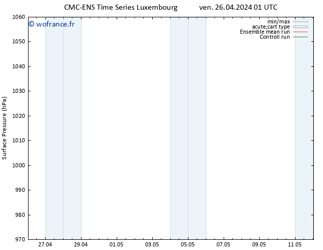 pression de l'air CMC TS lun 06.05.2024 01 UTC