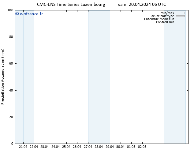 Précipitation accum. CMC TS sam 20.04.2024 12 UTC