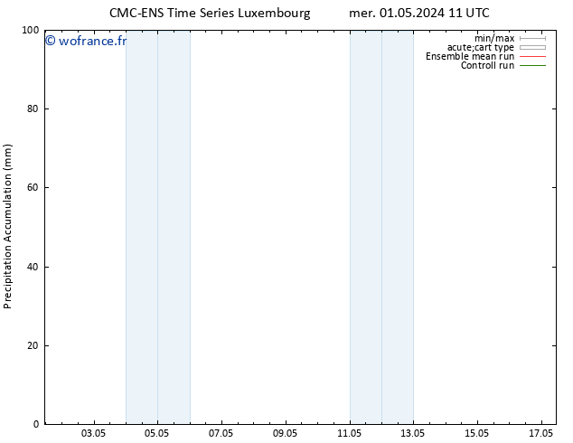 Précipitation accum. CMC TS mer 08.05.2024 23 UTC