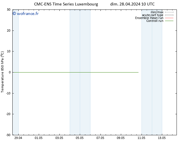 Temp. 850 hPa CMC TS dim 28.04.2024 16 UTC