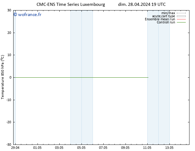 Temp. 850 hPa CMC TS lun 29.04.2024 19 UTC