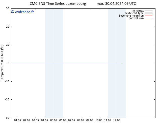 Temp. 850 hPa CMC TS mer 01.05.2024 18 UTC