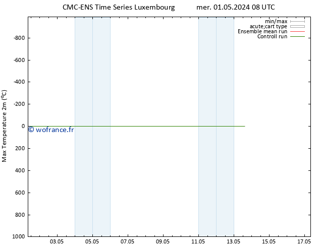 température 2m max CMC TS mer 01.05.2024 14 UTC