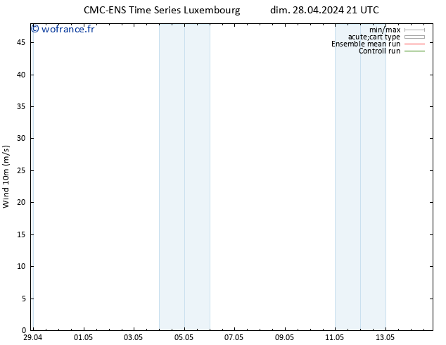 Vent 10 m CMC TS lun 29.04.2024 03 UTC