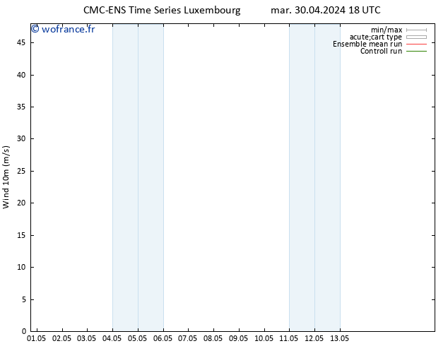 Vent 10 m CMC TS mer 08.05.2024 18 UTC