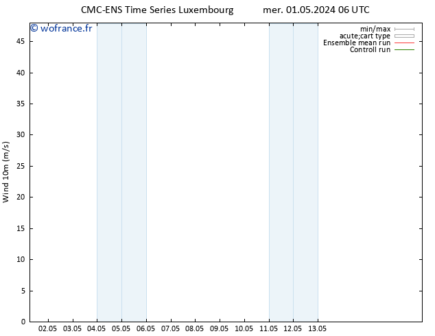Vent 10 m CMC TS mer 08.05.2024 18 UTC