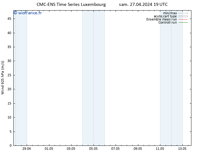 Vent 925 hPa CMC TS sam 27.04.2024 19 UTC