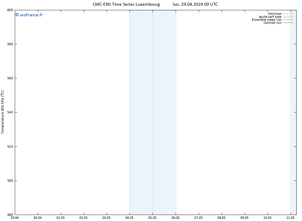 Géop. 500 hPa CMC TS lun 29.04.2024 06 UTC