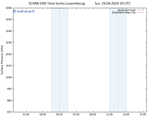 pression de l'air ECMWFTS mer 01.05.2024 10 UTC