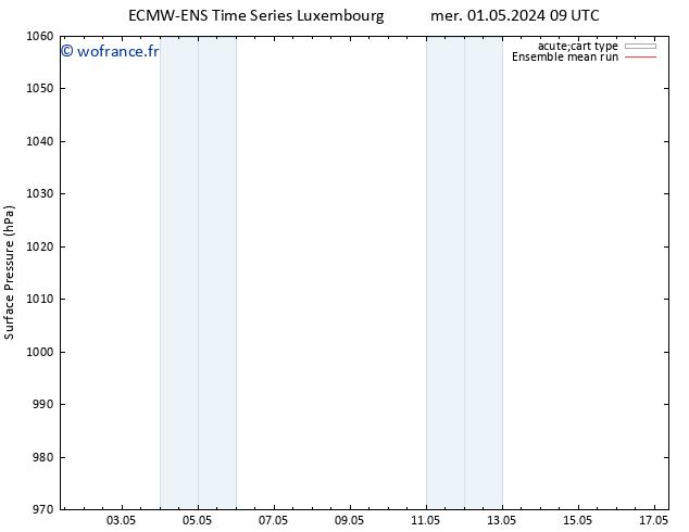 pression de l'air ECMWFTS jeu 02.05.2024 09 UTC