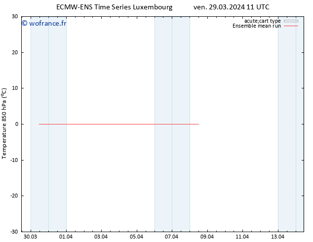 Temp. 850 hPa ECMWFTS sam 30.03.2024 11 UTC