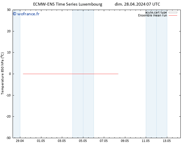 Temp. 850 hPa ECMWFTS mar 30.04.2024 07 UTC