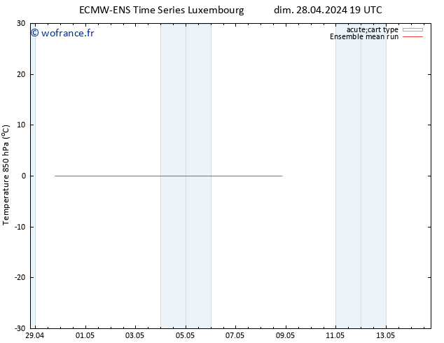 Temp. 850 hPa ECMWFTS lun 29.04.2024 19 UTC