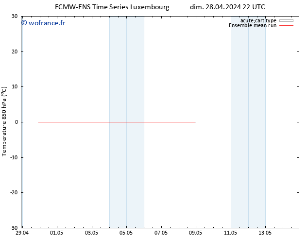 Temp. 850 hPa ECMWFTS lun 29.04.2024 22 UTC