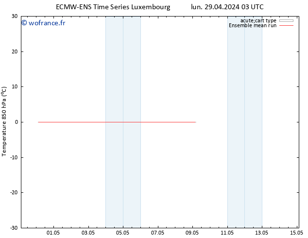 Temp. 850 hPa ECMWFTS mar 30.04.2024 03 UTC