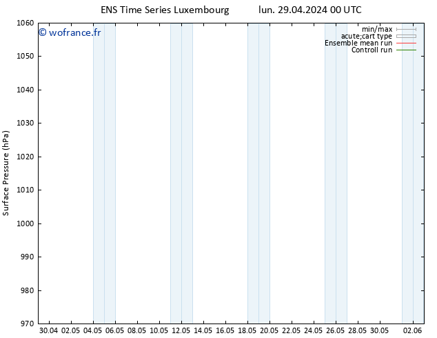 pression de l'air GEFS TS lun 29.04.2024 00 UTC