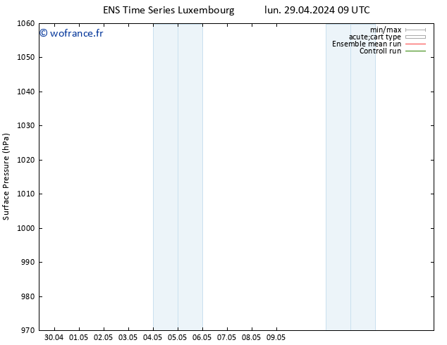 pression de l'air GEFS TS dim 05.05.2024 15 UTC