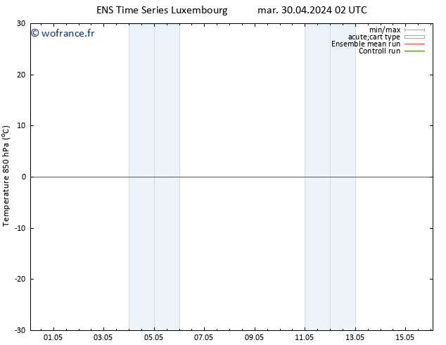 Temp. 850 hPa GEFS TS ven 03.05.2024 14 UTC