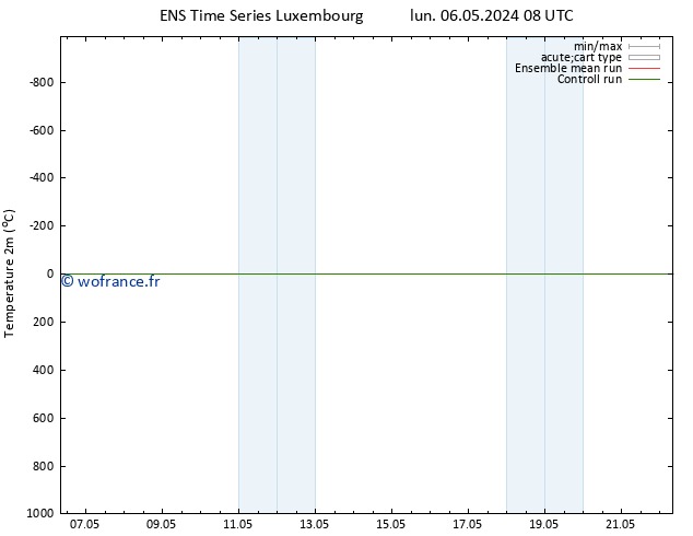 température (2m) GEFS TS mar 07.05.2024 02 UTC