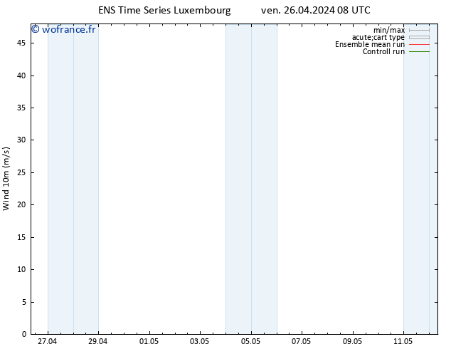 Vent 10 m GEFS TS ven 26.04.2024 14 UTC