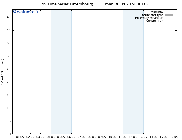 Vent 10 m GEFS TS lun 06.05.2024 06 UTC