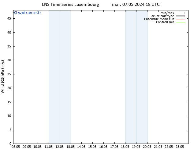 Vent 925 hPa GEFS TS dim 12.05.2024 18 UTC