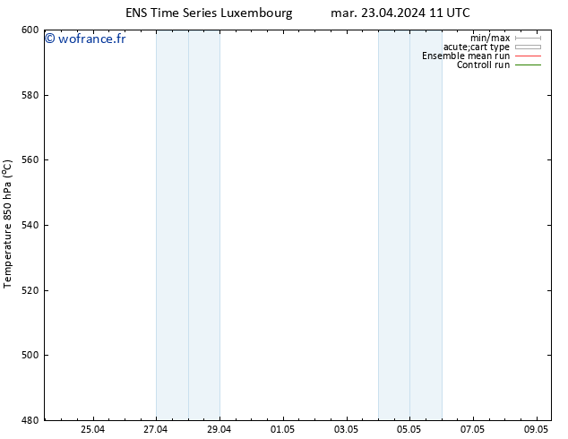 Géop. 500 hPa GEFS TS mar 23.04.2024 11 UTC