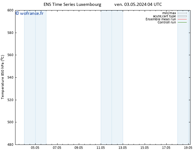 Géop. 500 hPa GEFS TS dim 19.05.2024 04 UTC