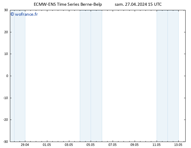 Vent 10 m ALL TS sam 27.04.2024 21 UTC