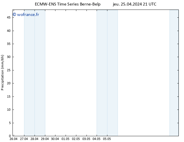 Précipitation ALL TS ven 26.04.2024 03 UTC