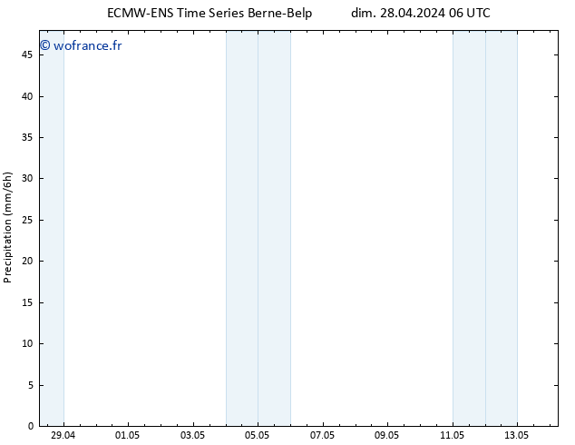 Précipitation ALL TS mar 30.04.2024 06 UTC