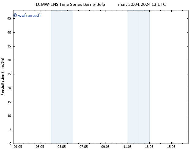 Précipitation ALL TS mar 30.04.2024 19 UTC