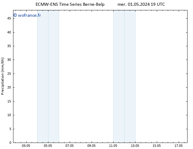 Précipitation ALL TS sam 04.05.2024 07 UTC