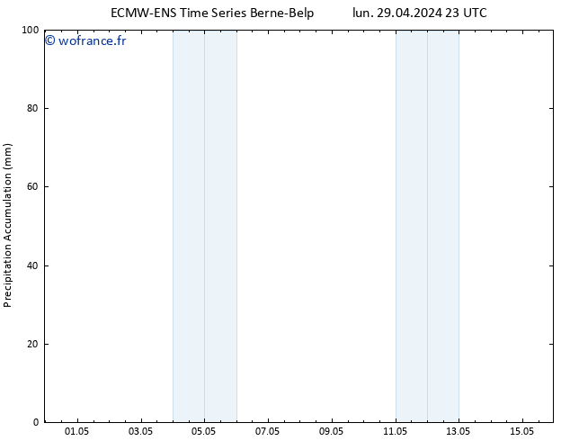 Précipitation accum. ALL TS mer 15.05.2024 23 UTC