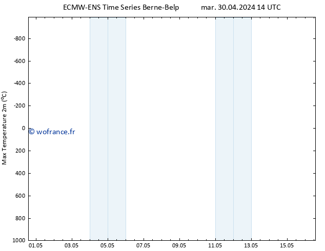 température 2m max ALL TS mer 01.05.2024 14 UTC