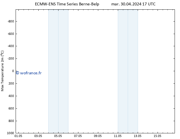 température 2m max ALL TS mer 01.05.2024 05 UTC