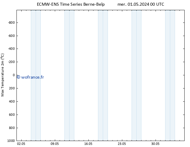 température 2m max ALL TS mer 01.05.2024 00 UTC