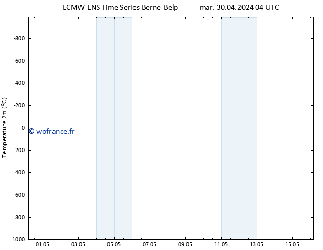 température (2m) ALL TS mar 30.04.2024 16 UTC