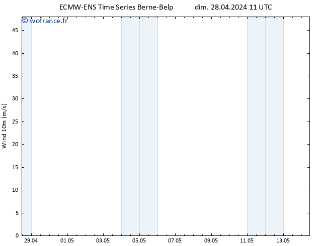 Vent 10 m ALL TS dim 28.04.2024 11 UTC