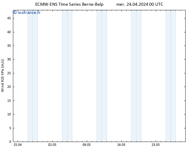 Vent 925 hPa ALL TS mer 24.04.2024 06 UTC