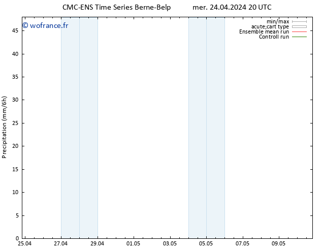 Précipitation CMC TS jeu 25.04.2024 02 UTC